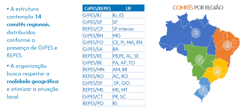 Estrutura Geográfica dos Comitês